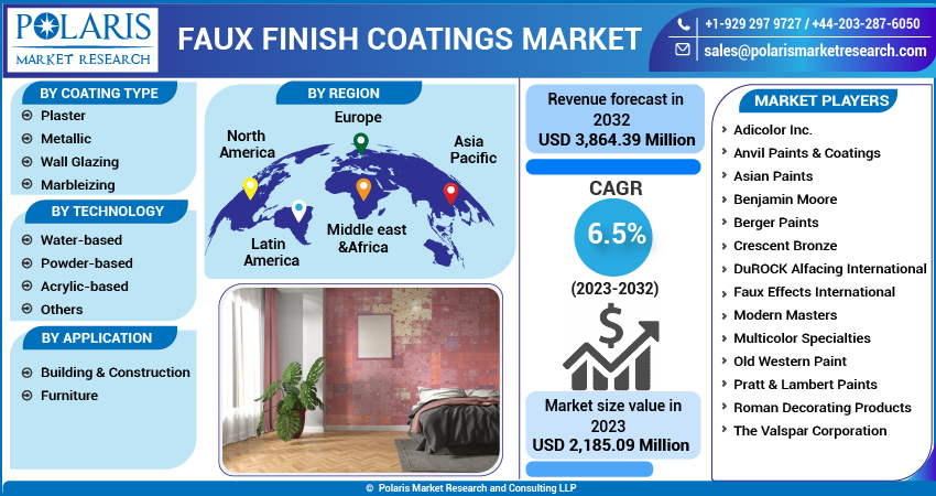 Faux Finish Coatings Market Share, Size